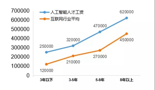 13個新職業(yè)人工智能首當(dāng)其沖，這說明啥？