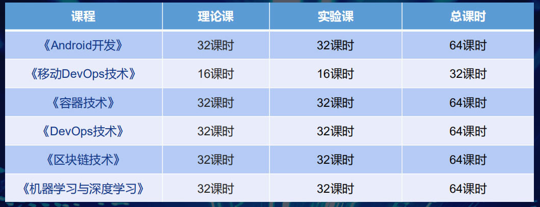 新華·阿里云校企聯(lián)盟 人才共建|新華“H531專才培養(yǎng)計劃”亮點解析