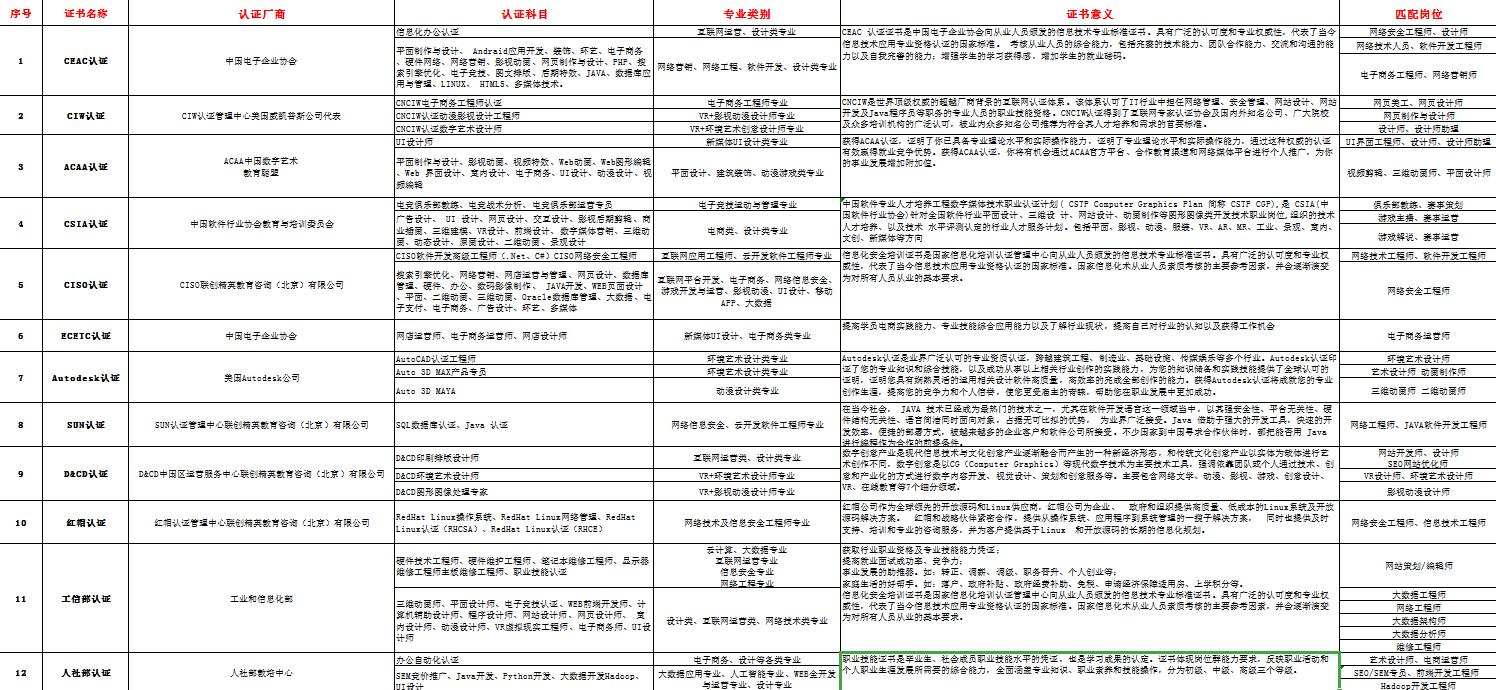 新華考證指南|學技術要不要考證？考哪些證書更有用？