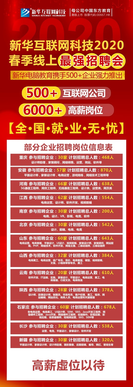 春風(fēng)到 就業(yè)忙 新華互聯(lián)網(wǎng)科技2020年春季線上招聘會(huì)開(kāi)幕！