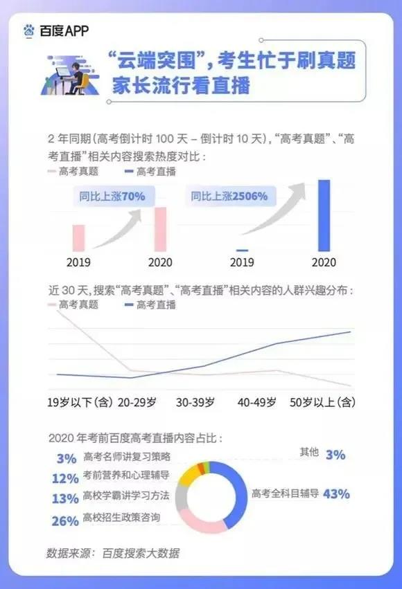 2020高考填報志愿選什么<a href=http://njxh.cn target=_blank class=infotextkey>專業(yè)</a>好？互聯(lián)網(wǎng)行業(yè)占大頭！