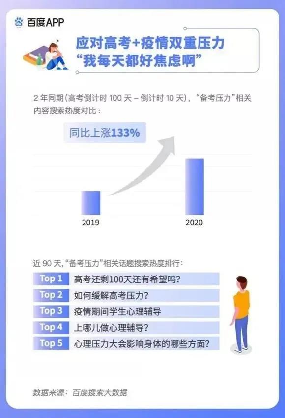 2020高考填報志愿選什么<a href=http://njxh.cn target=_blank class=infotextkey>專業(yè)</a>好？互聯(lián)網(wǎng)行業(yè)占大頭！