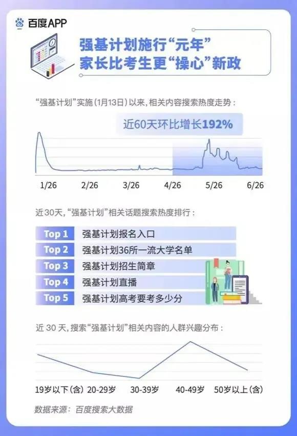 2020高考填報志愿選什么<a href=http://njxh.cn target=_blank class=infotextkey>專業(yè)</a>好？互聯(lián)網(wǎng)行業(yè)占大頭！