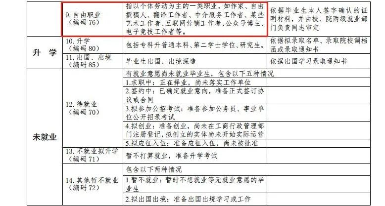 最新高校畢業(yè)生就業(yè)分類出爐 電子競(jìng)技已列入就業(yè)！