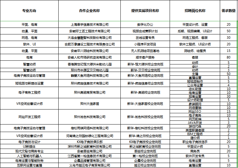 人才共建、產(chǎn)教聯(lián)盟！新華互聯(lián)網(wǎng)科技名企定制班招生補(bǔ)錄中！